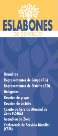 eslabones de servicio